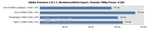 However, adding additional footage sometimes does more to hurt your productivity than aid it, especially if you have to sync audio to your footage. Quicksync schlägt Threadripper - Adobe Premiere mit ...