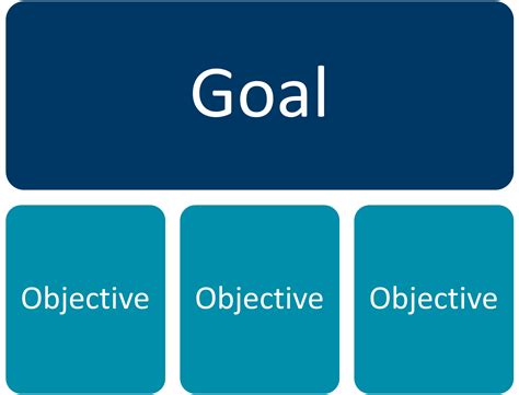 Objectives And Goals Writing Meaningful Goals And Smart Objectives