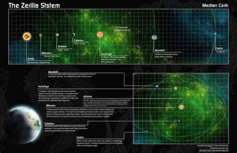 Fictional Solar Systems