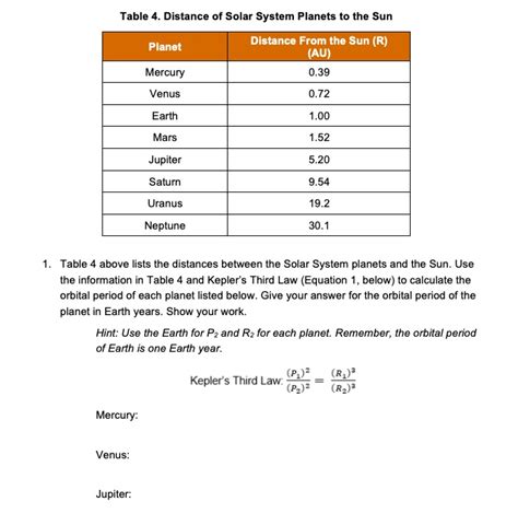Solar System Table