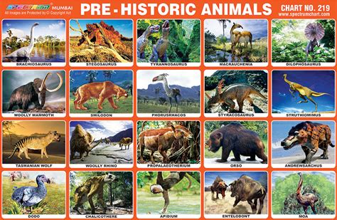 Spectrum Educational Charts Chart 219 Pre Historic Animals