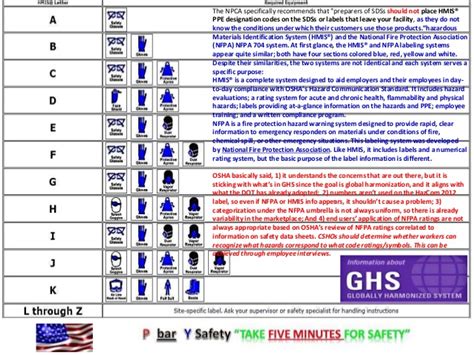 Colored chemical rating labels are easy to apply & use. Hmis Label For Sale : Health Flammability Instability (PPE Index) HMCIS Safety ... : Hazardous ...