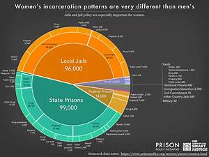 Mass Incarceration The Whole Pie 2018 Prison Policy Initiative