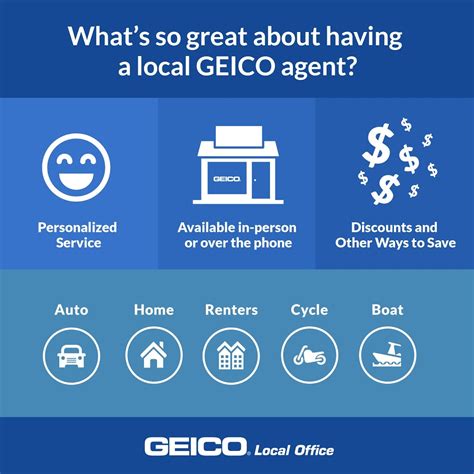 They have a vast array of products and services to meet your needs. GEICO Insurance Agent | 750 S Main St Unit 131, Keller, TX 76248, USA