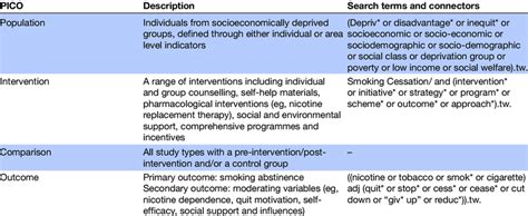 Population Intervention Comparison Outcome Pico Tool Download