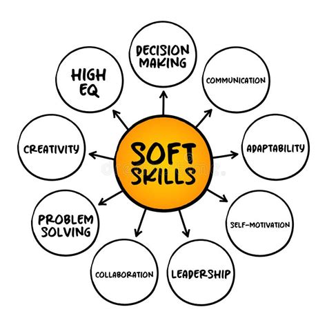 soft skills are skills which are desirable in all professions mind map concept for