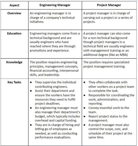 A Comprehensive Guide To The Engineering Manager Role