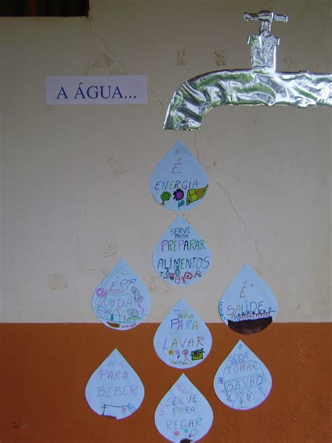 Cartaz Sobre O Dia Da Agua