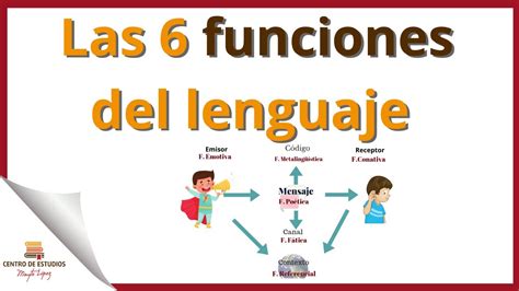 Las 6 Funciones Del Lenguaje Relacionadas Con Los Factores De La
