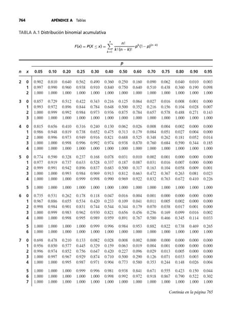 Tabla Binomial Pdf