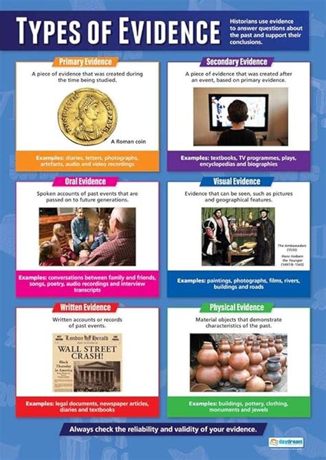 Types Of Evidence History Posters Gloss Paper Measuring 850mm X