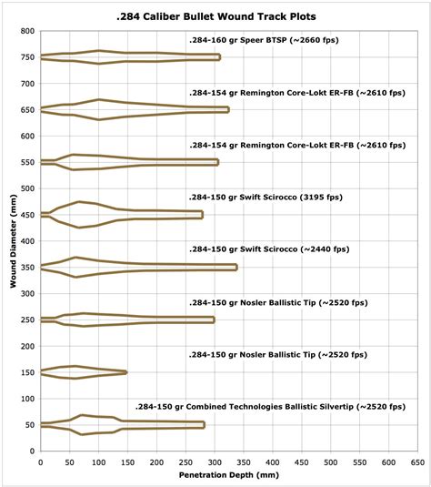 Remington Handgun Ammo Ballistics Chart Remington American Clay Field