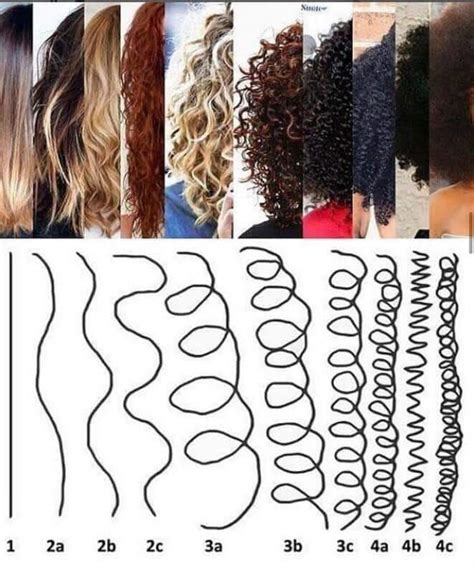 The Ultimate Guide To 3a Hair Type Here Are 9 Top Things You Need To