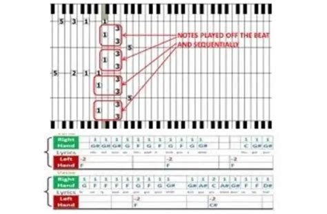 How To Read Piano Tabs