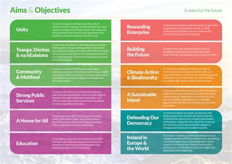 Aims And Objectives