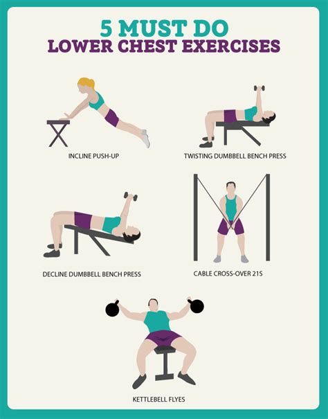 5 Must Do Lower Chest Exercises Fitness Republic