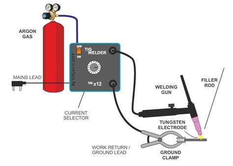 Tig Welding Diagram