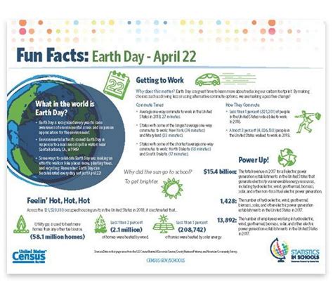 Earth Day Fun Facts Earth Day Facts Fun Facts About Earth Earth Day