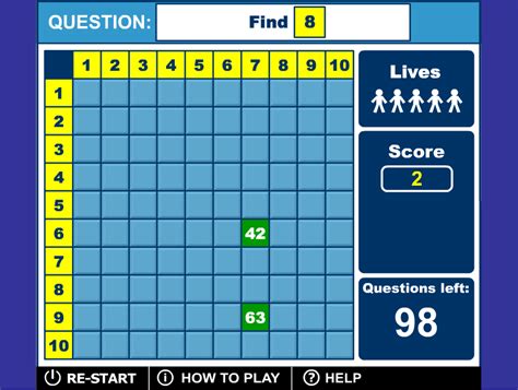 Interactive Multiplication Table