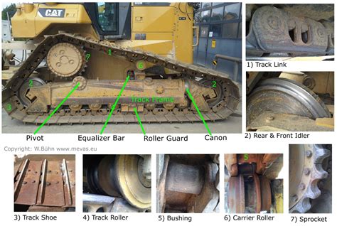 Undercarriage Measurement For Caterpillar And Other Bulldozers