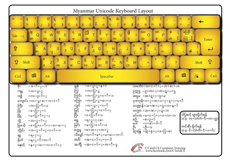 Myanmar Unicode Keyboard Layout Images And Photos Finder