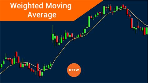 Using The Weighted Moving Average Wma In Day Trading Dttw