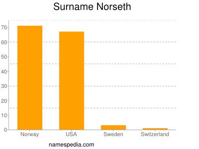 Surname, for the first time. Norseth - Names Encyclopedia