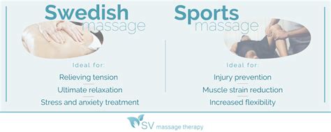 Swedish Vs Sports Massage Whats The Difference