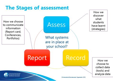 Stages Of Change Assessment Tool