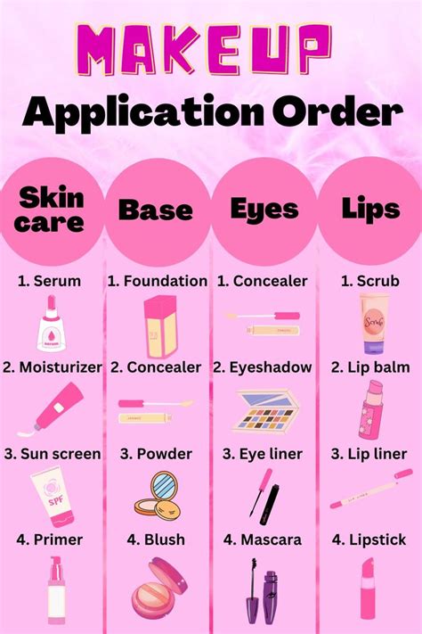 Skincare Base Eyes And Lips Makeup Application Order Makeup Face