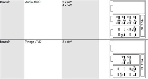 DOWNLOAD Renault Clio Uch Wiring Diagram Full Quality ...