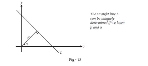 Normal Form Of A Straight Line Equation | What is Normal ...