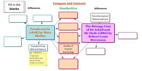 A Graphic Organizer Is A Visual Representation Capa Learning