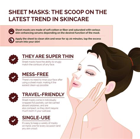 Sheet Masks The Scoop On The Newest Trend In Skincare Biorepublic