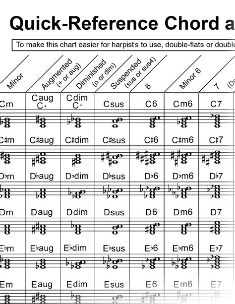 Quick Chord Chart Harp Column Music