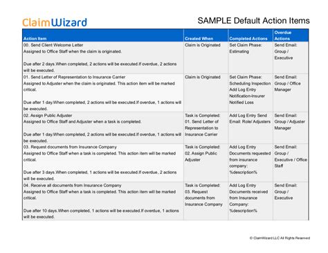Sample Action Items Claimwizard Academy
