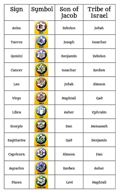 The 12 Sons Of Jacob 12 Tribes Of Israel Star Of David Zodiac Sons