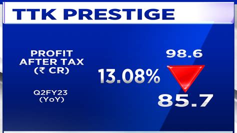 Ttk Prestige Sees Uk Business Go From Bad To Worse But Hopes To End