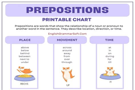 Printable Preposition Chart Sexiz Pix