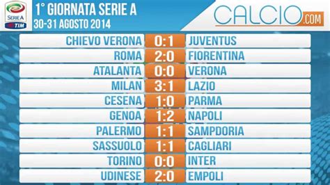 Classifica serie a aggiornata dopo la 33^ giornata. Risultati e classifica prima giornata Serie A 2014 2015 30 ...