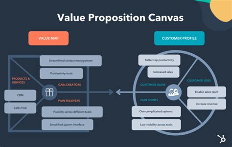 How To Write A Great Value Proposition 5 Top Examples Template