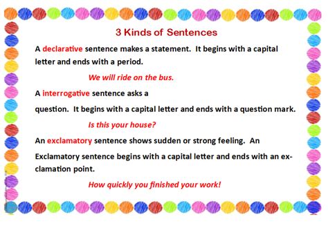 3 Kinds Of Sentences Mrs Uricks Classroom