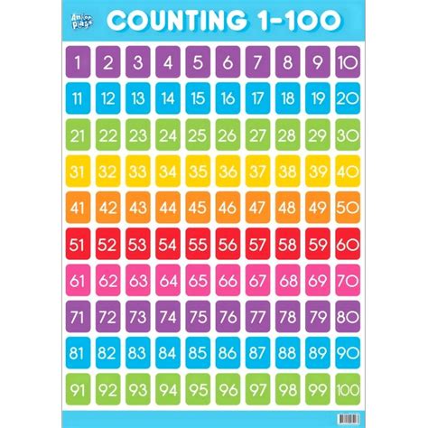 Counting 1 To 100 Numbers Educational Poster Wall Chart Kids Learning