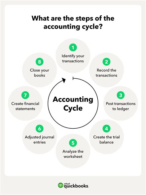 The 8 Step Accounting Cycle A Complete Guide Quickbooks