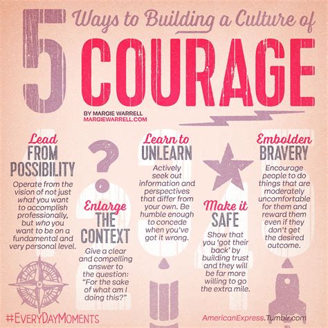 Culture Of Courage Creating A Culture That Breeds Bravery Leadership