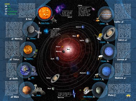 Solar System Interactive Smart Puzzle