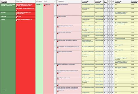 Im beispiel beträgt der gesamtzuschlag 33 % in der zeile 2.4 auf die einzelkosten der teilleistungen, und zwar auf alle kostenarten auch mit gleich hohen prozentsätzen in der summe. Formblatt 221 Excel Vorlage Wunderbar Fmea formblatt Chef ...