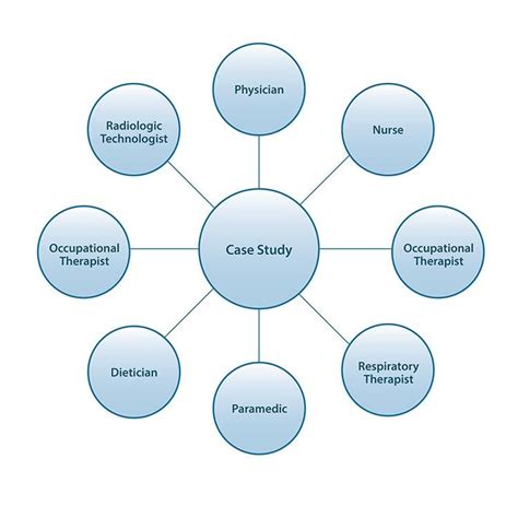 Interdisciplinary Health Care Team Download Scientific Diagram