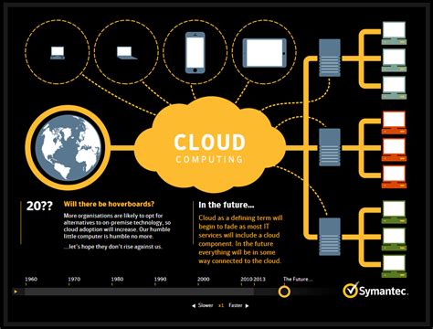 Cloud Computing Back To The Future
