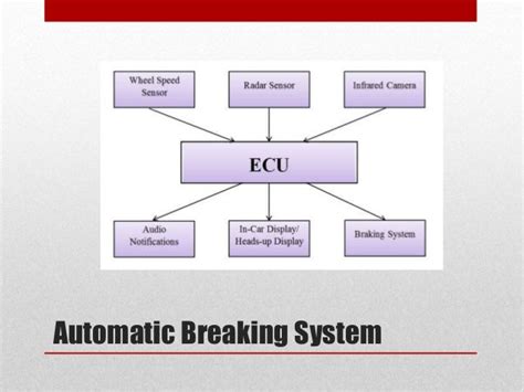 Automatic Braking System